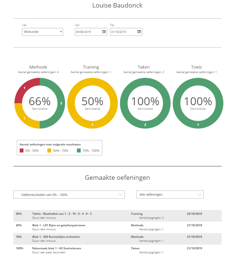 Class Learnerresults